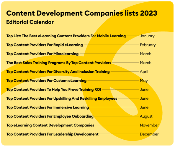 Content Development Companies 2023